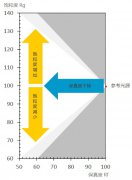 IES TM-30-18标准介绍