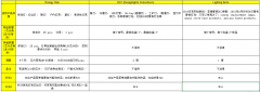照明能效认证的基本归类和认证介绍