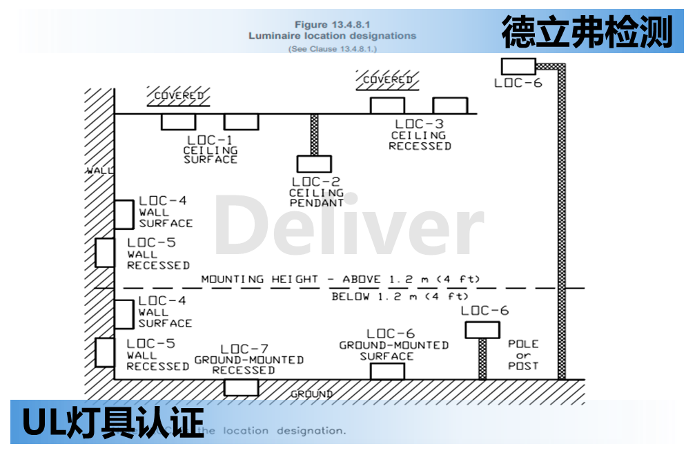 UL1598 灯具淋雨洒水测试的区别