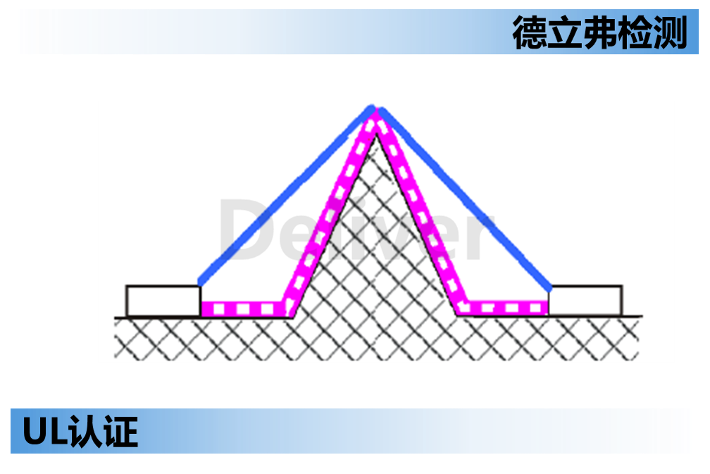 UL认证结构审核中爬电间隙的测量