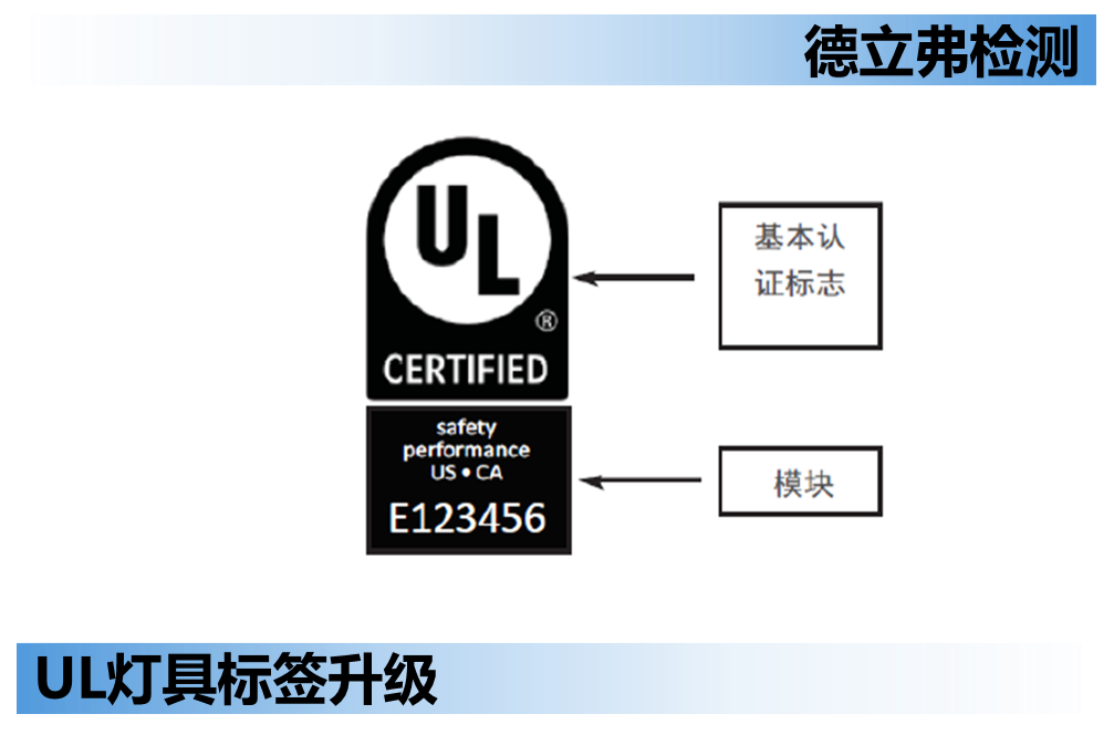 UL153 &UL1598升级版 UL Mark标志及徽章的申请流程