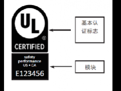UL153 &UL1598升级版 UL Mark标志及徽章的申请流程