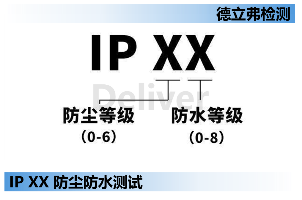 IP等级简介