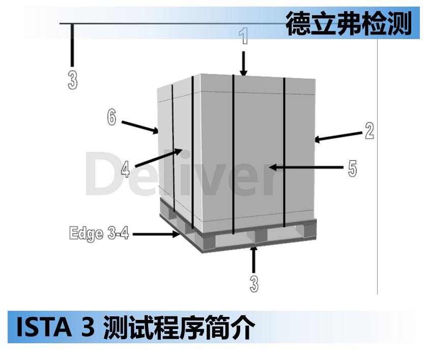 ISTA 3 测试程序简介