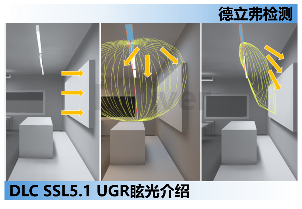 DLC SSL5.1 UGR如何计算发光面积