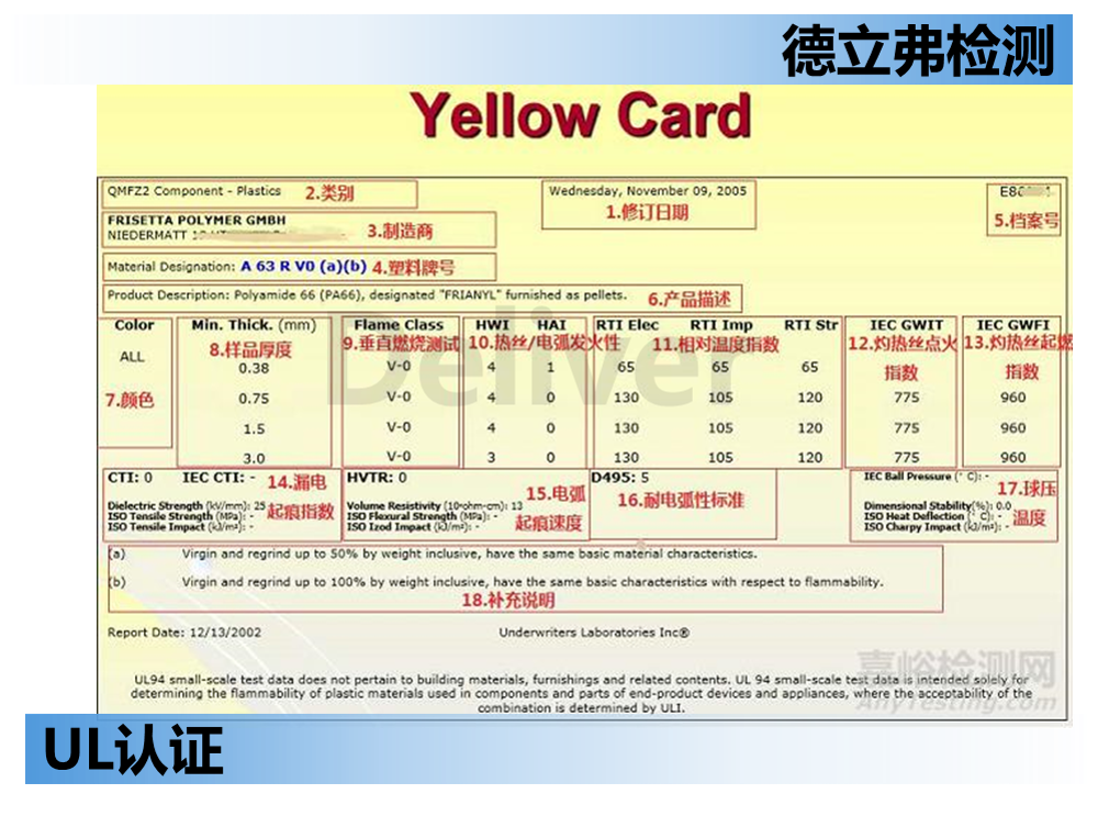 UL黄卡解读-1